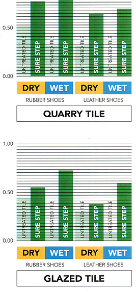 The Science of Safety